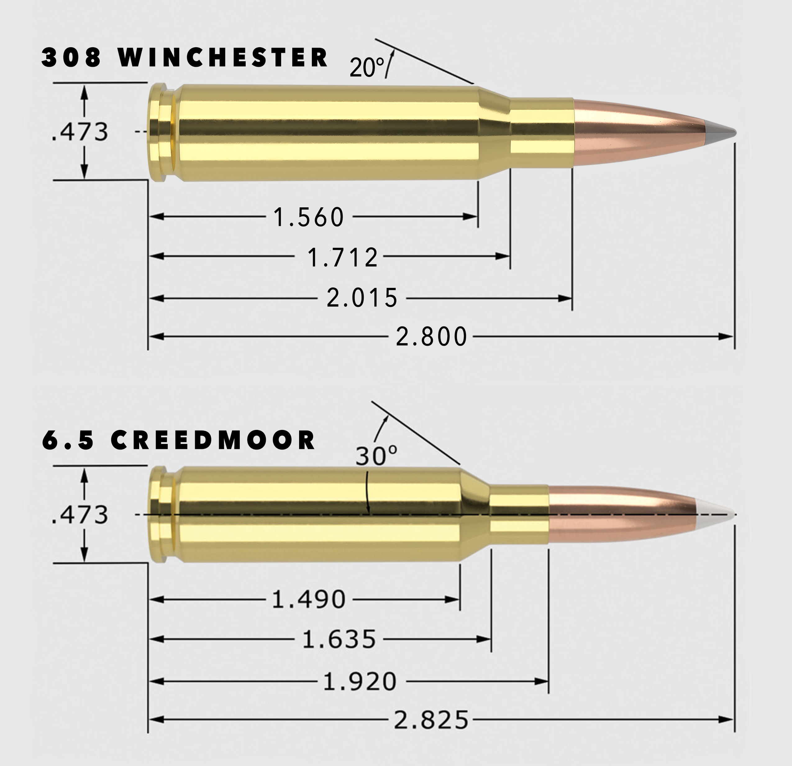 Cartridge Face Off 6.5 Creedmoor vs 308 Win Schnee